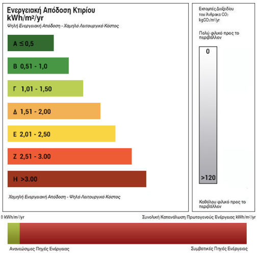 Energy Certificate